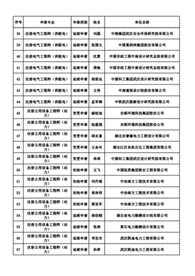 2018年第十八批注册公用设备工程师、电气工程师、通讯工程公示解读