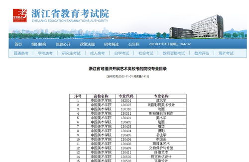 重庆邮电大学信息与通信工程学科 2023年排名第15位的实力解析